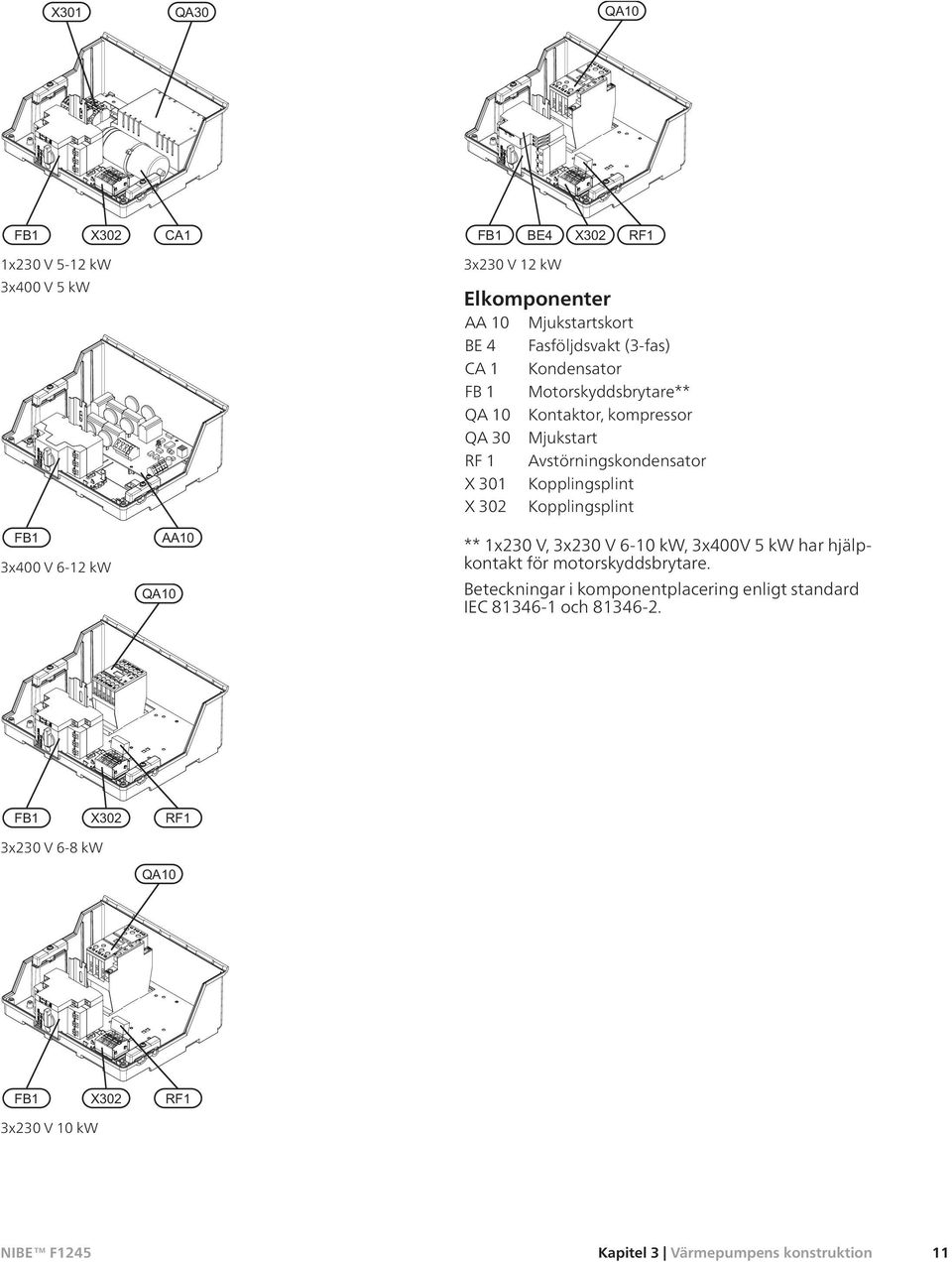 Kopplingsplint 3x400 V 6-12 kw ** 1x230 V, 3x230 V 6-10 kw, 3x400V 5 kw har hjälpktakt för motorskyddsbrytare.