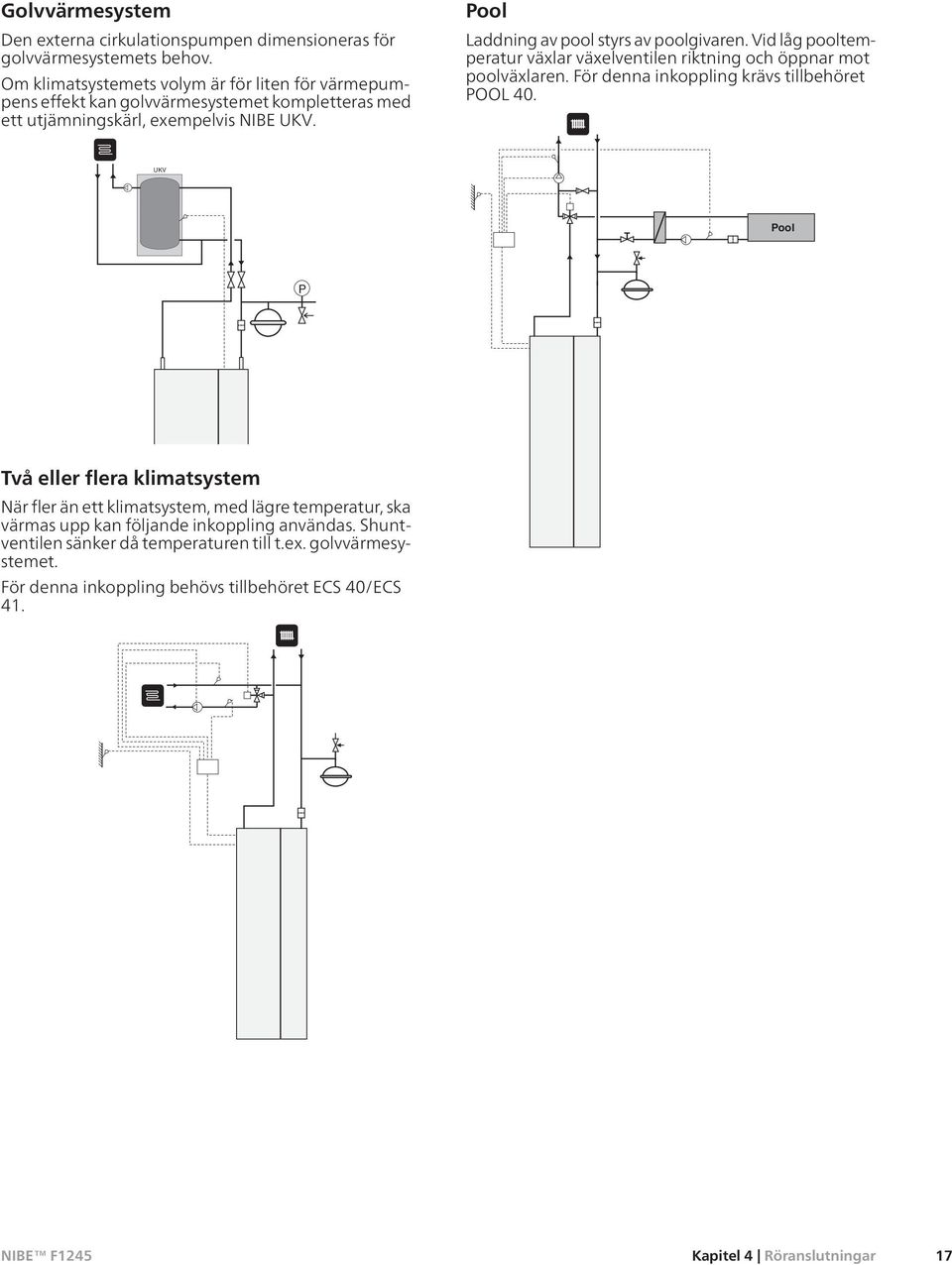 Pool Laddning av pool styrs av poolgivaren. Vid låg pooltemperatur växlar växelventilen riktning och öppnar mot poolväxlaren. För denna inkoppling krävs tillbehöret POOL 40.