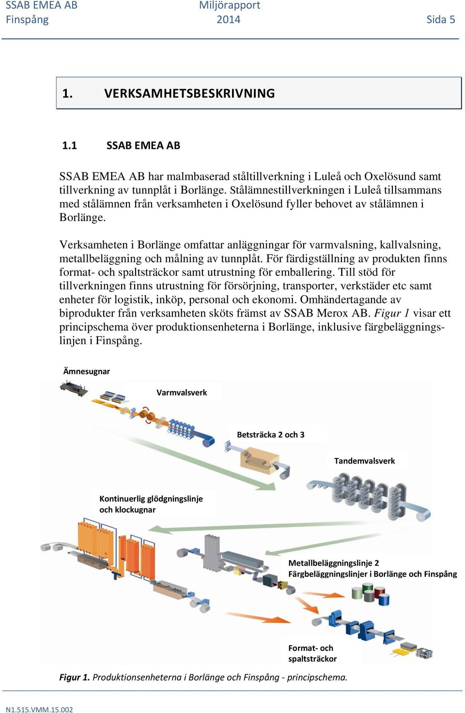 Verksamheten i Borlänge omfattar anläggningar för varmvalsning, kallvalsning, metallbeläggning och målning av tunnplåt.