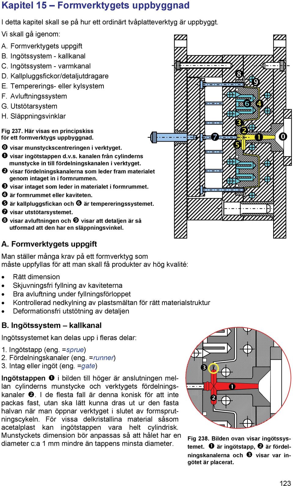 Här visas en principskiss för ett formverktygs uppbyggnad. visar munstyckscentreringen i verktyget. visar ingötstappen d.v.s. kanalen från cylinderns munstycke in till fördelningskanalen i verktyget.