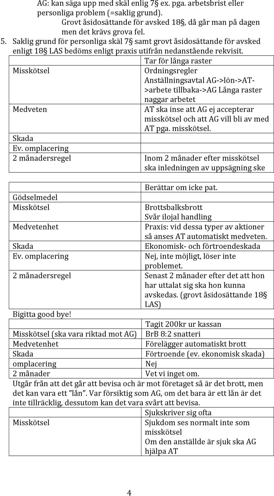 Tar för långa raster Misskötsel Ordningsregler Anställningsavtal AG- >lön- >AT- >arbete tillbaka- >AG Långa raster Medveten naggar arbetet AT ska inse att AG ej accepterar misskötsel och att AG vill