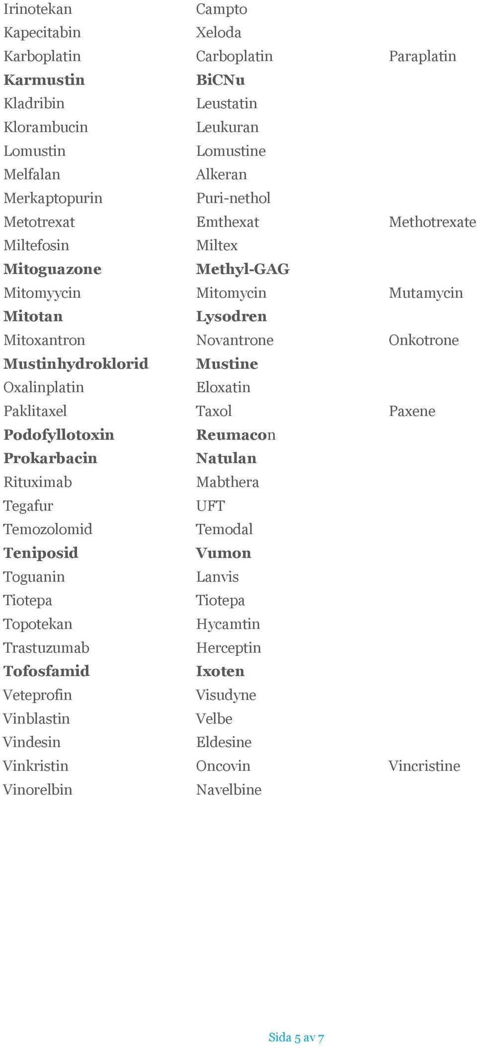 Mustine Oxalinplatin Eloxatin Paklitaxel Taxol Paxene Podofyllotoxin Reumacon Prokarbacin Natulan Rituximab Mabthera Tegafur UFT Temozolomid Temodal Teniposid Vumon Toguanin Lanvis