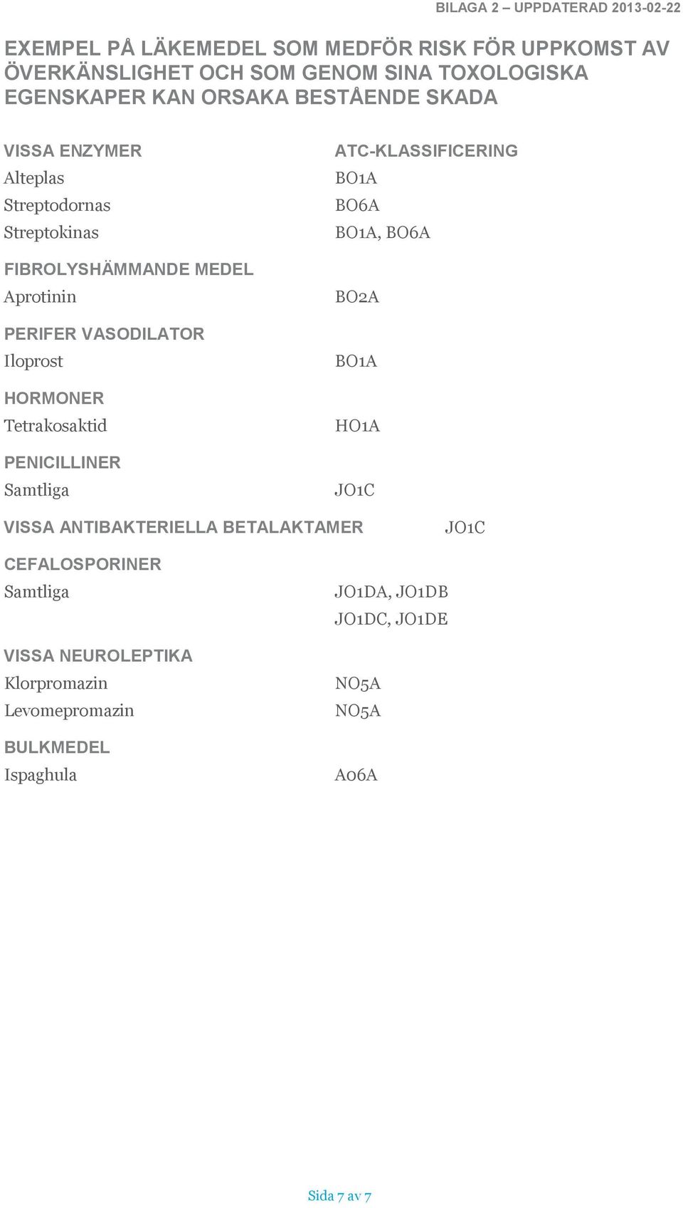 HORMONER Tetrakosaktid PENICILLINER Samtliga ATC-KLASSIFICERING BO1A BO6A BO1A, BO6A BO2A BO1A HO1A JO1C VISSA ANTIBAKTERIELLA BETALAKTAMER