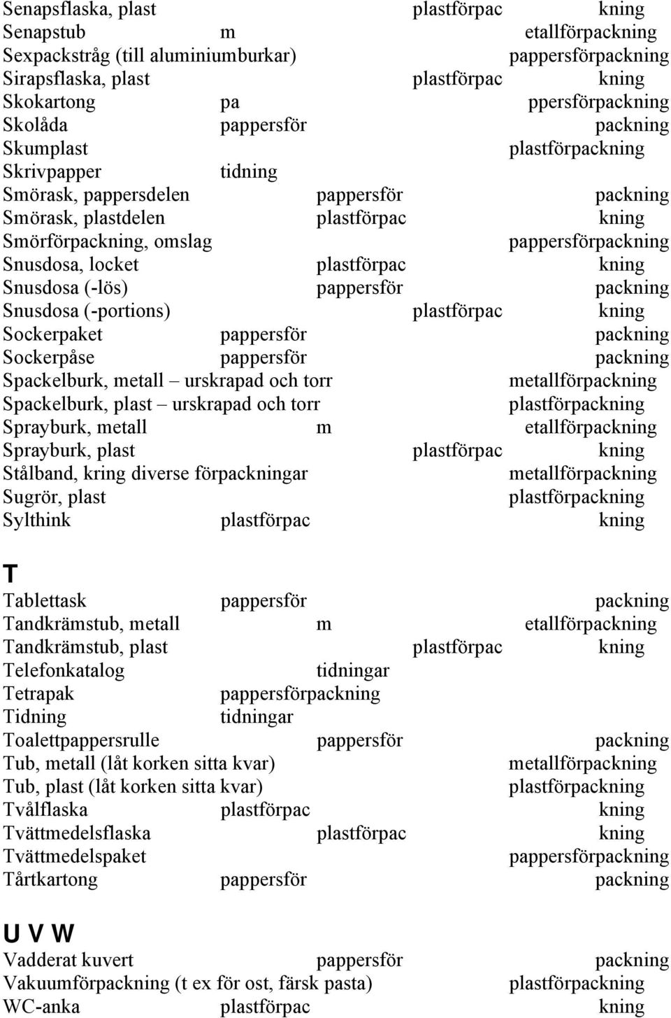 packning Snusdosa (-portions) plastförpac kning Sockerpaket pappersför packning Sockerpåse pappersför packning Spackelburk, metall urskrapad och torr Spackelburk, plast urskrapad och torr Sprayburk,