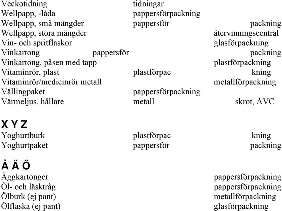 plast plastförpac kning Vitaminrör/medicinrör metall Vällingpaket Värmeljus, hållare metall skrot, ÅVC X Y Z