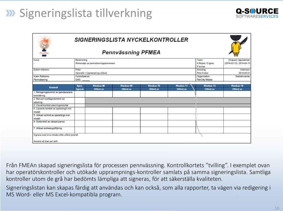 Samtliga kontroller utom de grå har bedömts lämpliga att signeras, för att säkerställa kvaliteten.