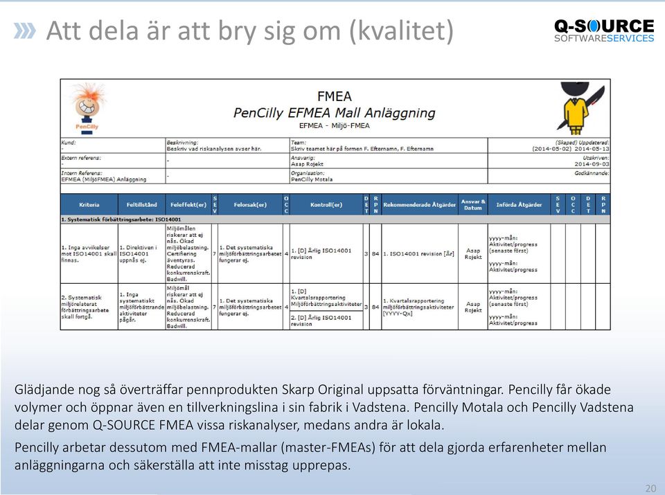 Pencilly Motala och Pencilly Vadstena delar genom Q-SOURCE FMEA vissa riskanalyser, medans andra är lokala.