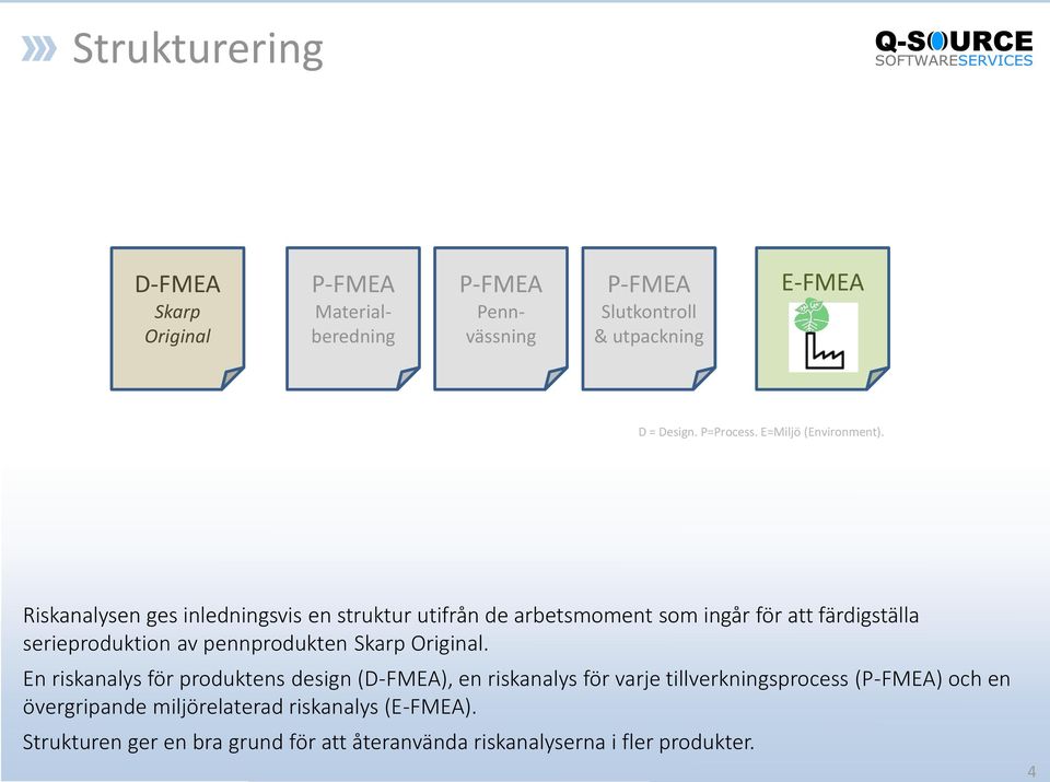 Riskanalysen ges inledningsvis en struktur utifrån de arbetsmoment som ingår för att färdigställa serieproduktion av pennprodukten Skarp