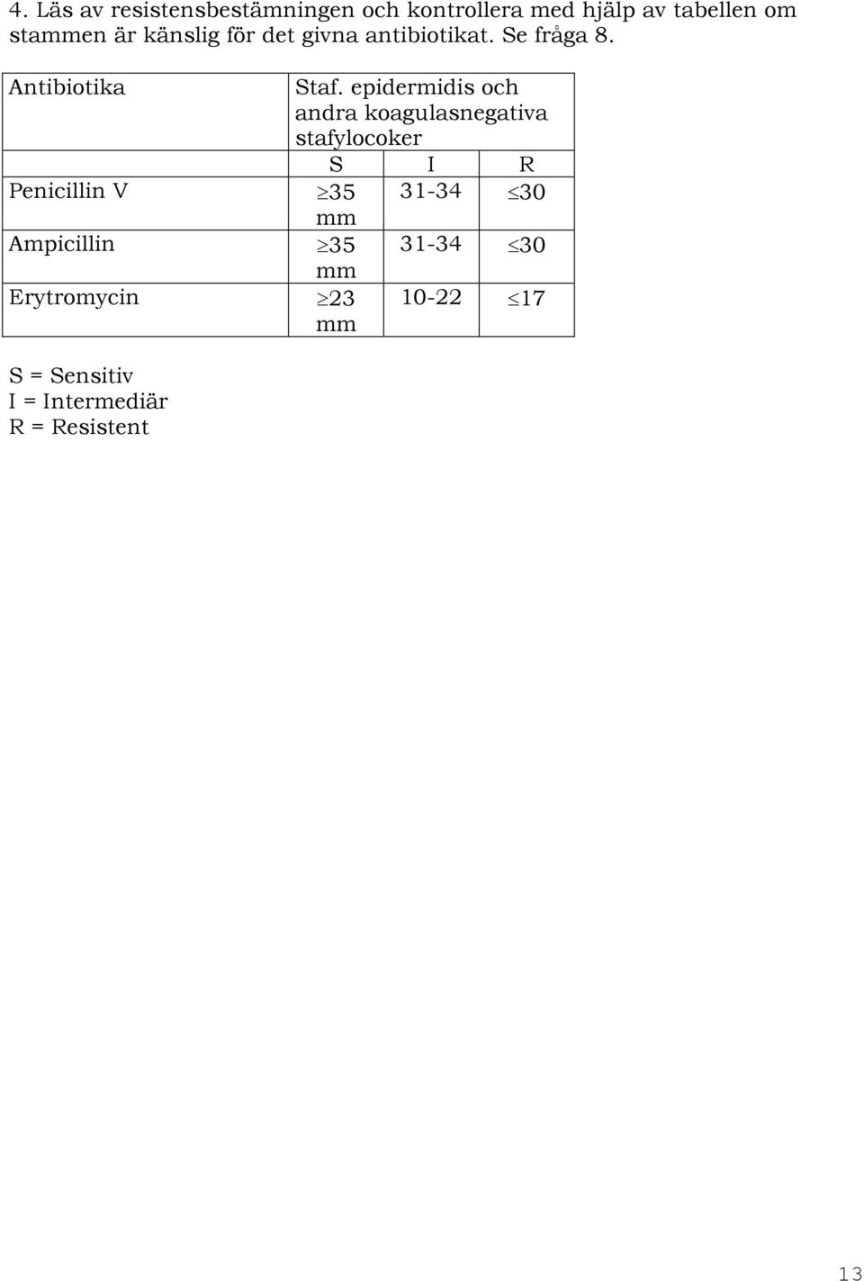Antibiotika Penicillin V Ampicillin Erytromycin Staf.