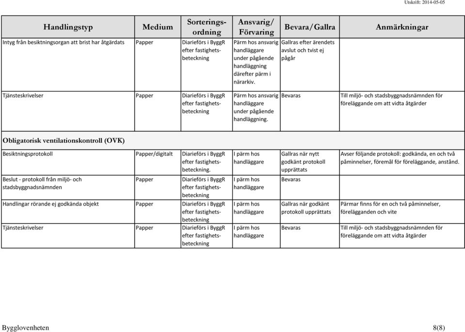 Bevaras Till miljö- och stadsbyggnadsnämnden för föreläggande om att vidta åtgärder Obligatorisk ventilationskontroll (OVK) Besiktningsprotokoll.