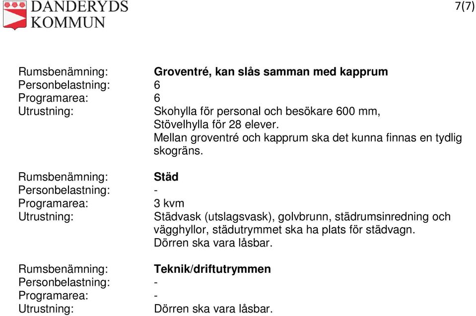 Rumsbenämning: Städ 3 kvm Städvask (utslagsvask), golvbrunn, städrumsinredning och