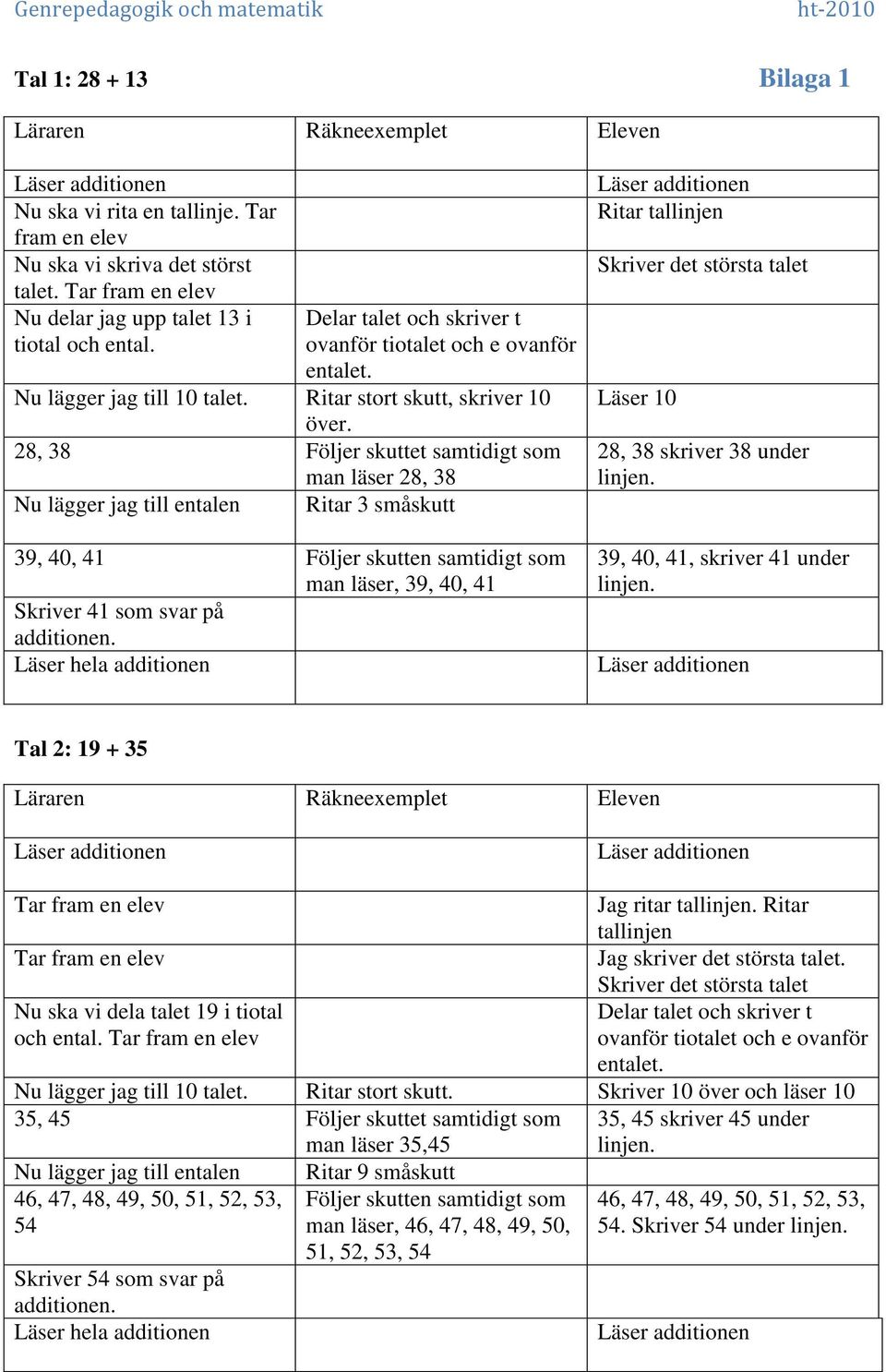 28, 38 Följer skuttet samtidigt som man läser 28, 38 Nu lägger jag till entalen Ritar 3 småskutt 39, 40, 41 Följer skutten samtidigt som man läser, 39, 40, 41 Skriver 41 som svar på additionen.