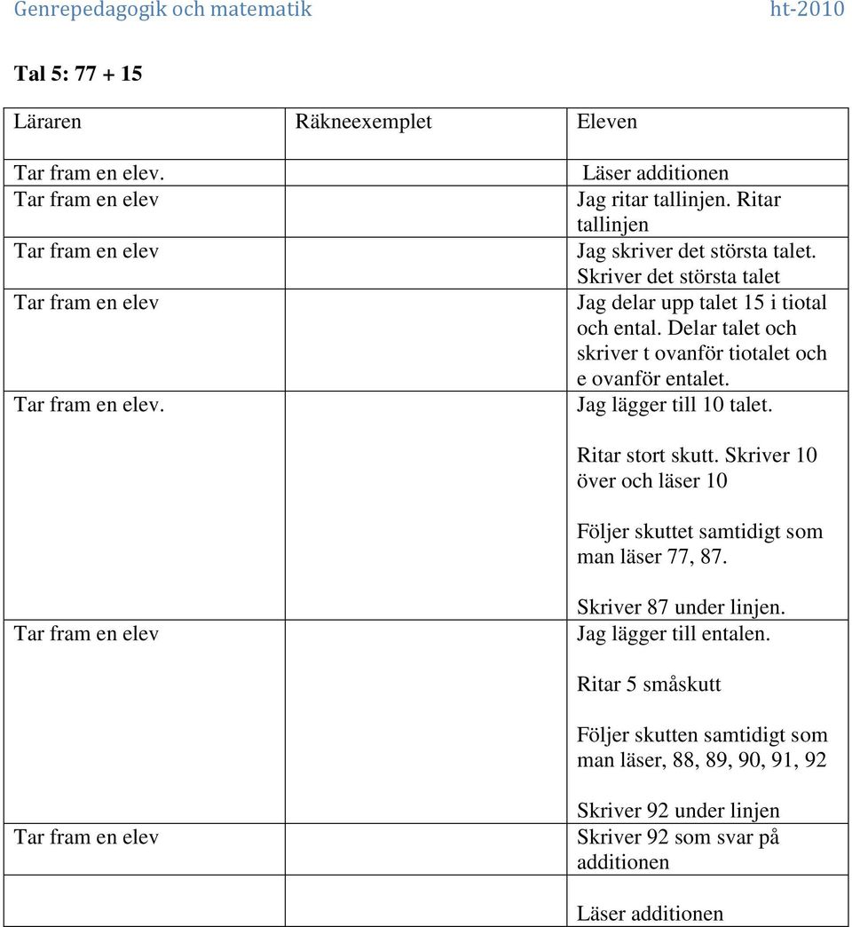 Jag lägger till 10 talet. Ritar stort skutt. Skriver 10 över och läser 10 Följer skuttet samtidigt som man läser 77, 87. Skriver 87 under linjen.