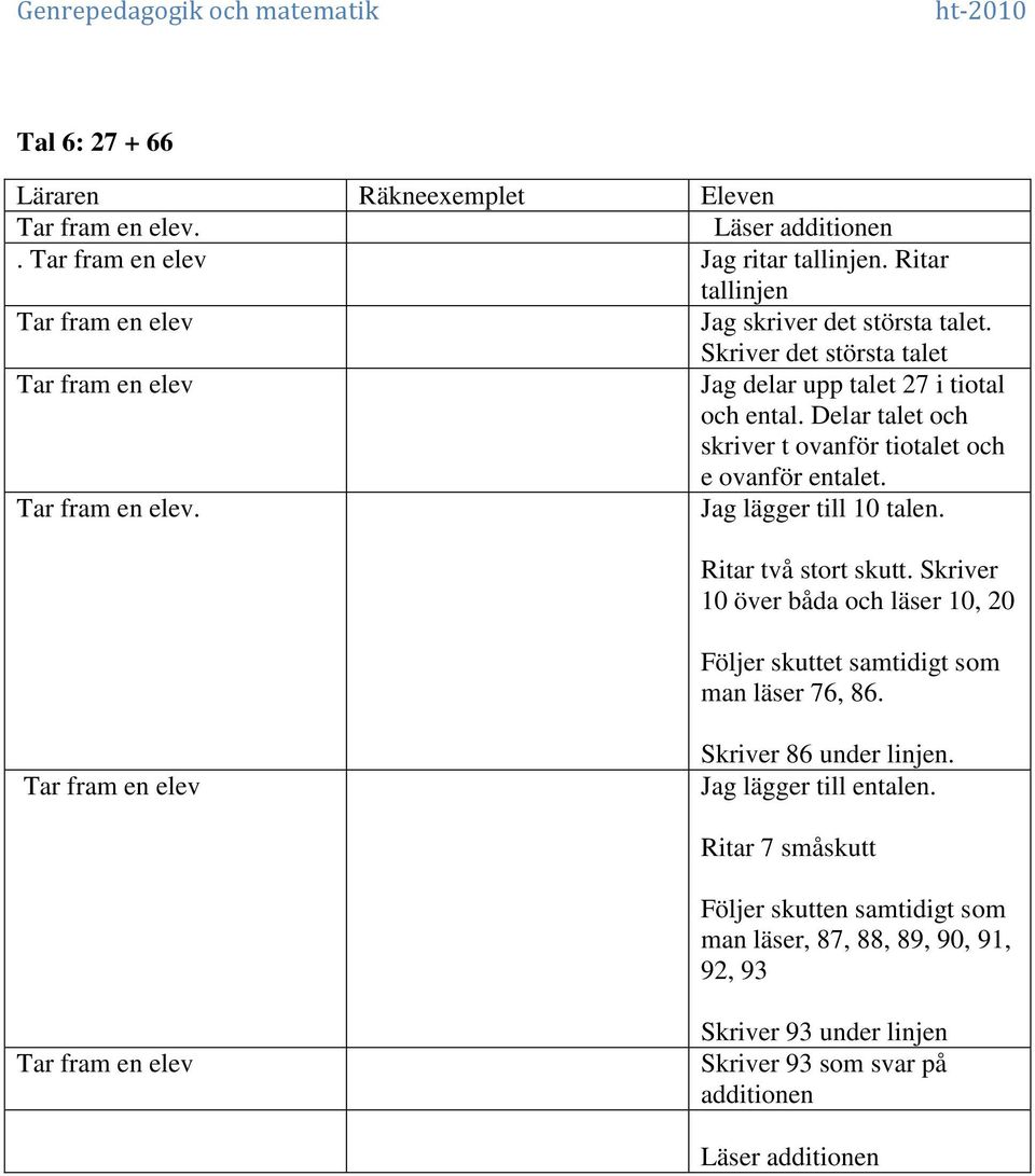 . Jag lägger till 10 talen. Ritar två stort skutt. Skriver 10 över båda och läser 10, 20 Följer skuttet samtidigt som man läser 76, 86.