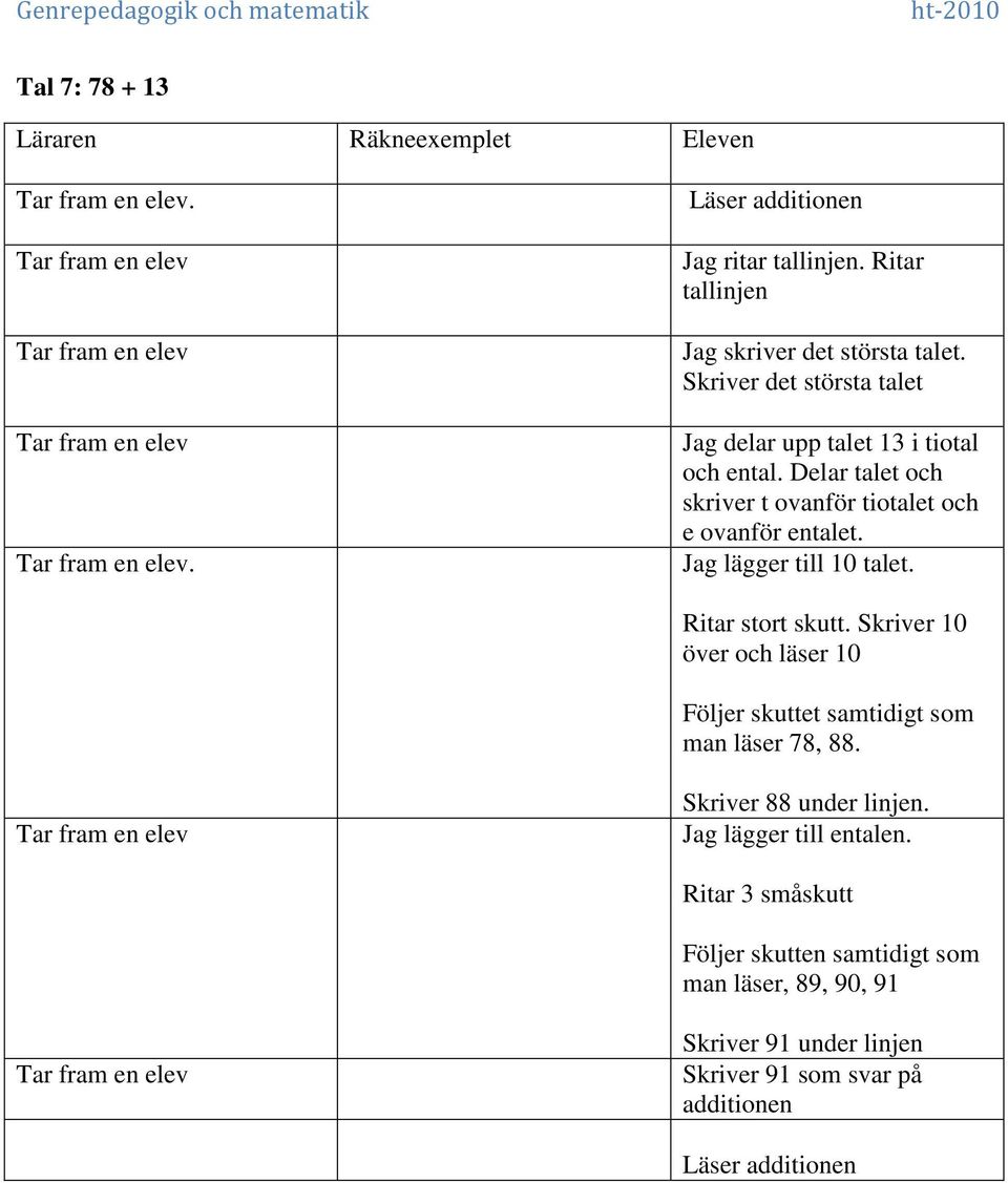 Jag lägger till 10 talet. Ritar stort skutt. Skriver 10 över och läser 10 Följer skuttet samtidigt som man läser 78, 88. Skriver 88 under linjen.