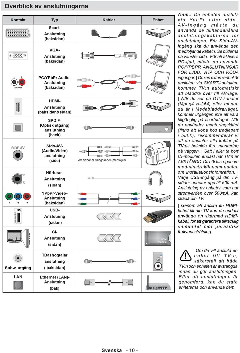 Anslutning (baksidan&sidan) Hörlurar- Anslutning (sidan) YPbPr-Video- Anslutning (baksidan) USB- Anslutning (sidan) CI- Anslutning (sidan) TBashögtalar anslutning ( baksidan) Ethernet (LAN)-