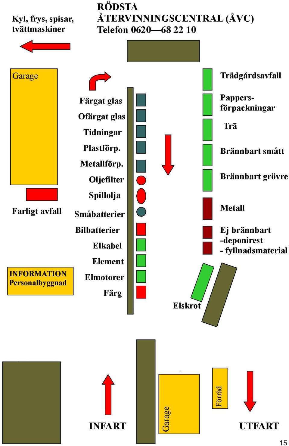 Oljefilter Brännbart smått Brännbart grövre Farligt avfall Spillolja Småbatterier Metall INFORMATION