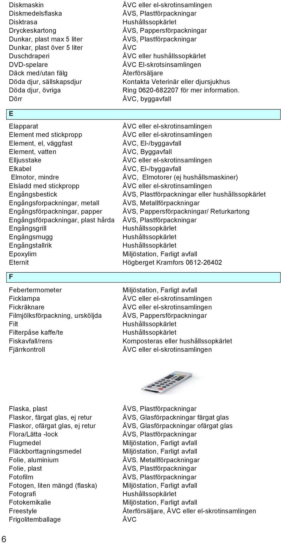 ÅVC, byggavfall E Elapparat Element med stickpropp Element, el, väggfast ÅVC, El-/byggavfall Element, vatten Elljusstake Elkabel ÅVC, El-/byggavfall Elmotor, mindre ÅVC, Elmotorer (ej