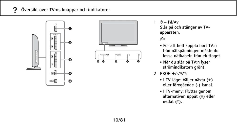 När du slår på TV:n lyser strömindikatorn grönt.