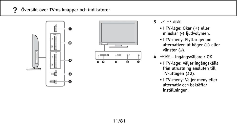 I TV-meny: Flyttar genom alternativen åt höger ( ) eller vänster ( ).