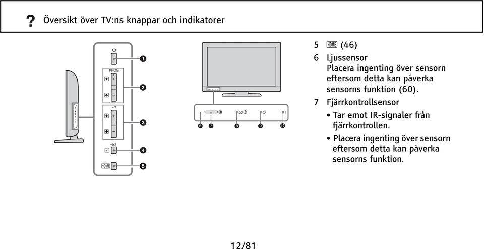 funktion (60).