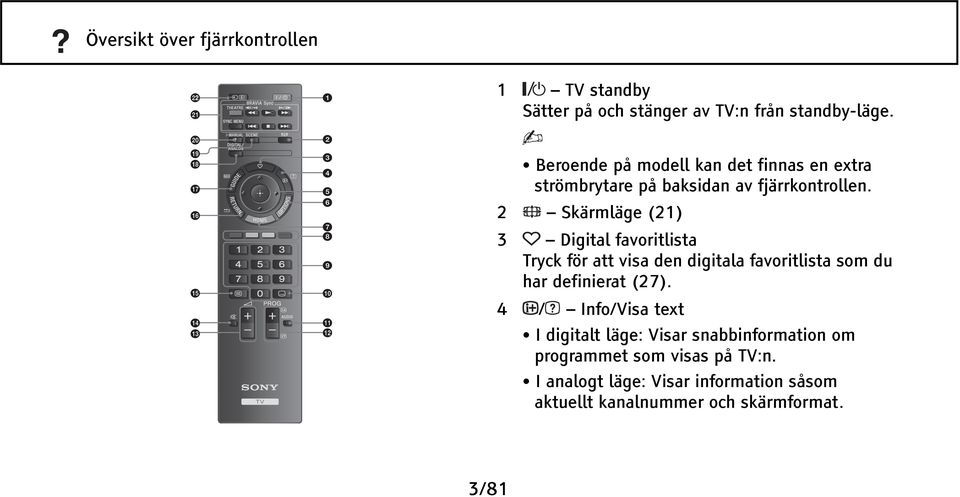 2 Skärmläge (21) 3 Digital favoritlista Tryck för att visa den digitala favoritlista som du har definierat (27).