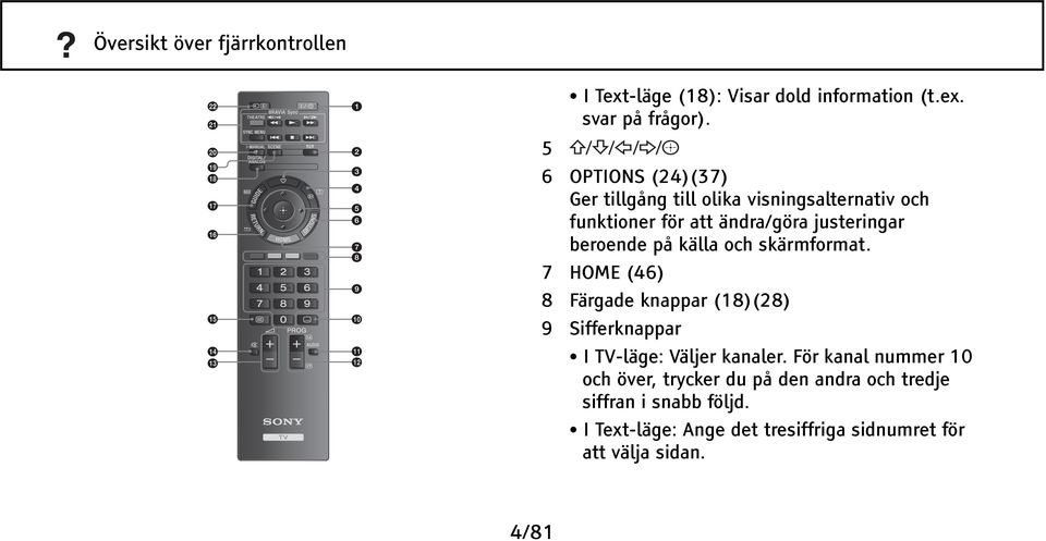 på källa och skärmformat. 7 HOME (46) 8 Färgade knappar (18)(28) 9 Sifferknappar I TV-läge: Väljer kanaler.