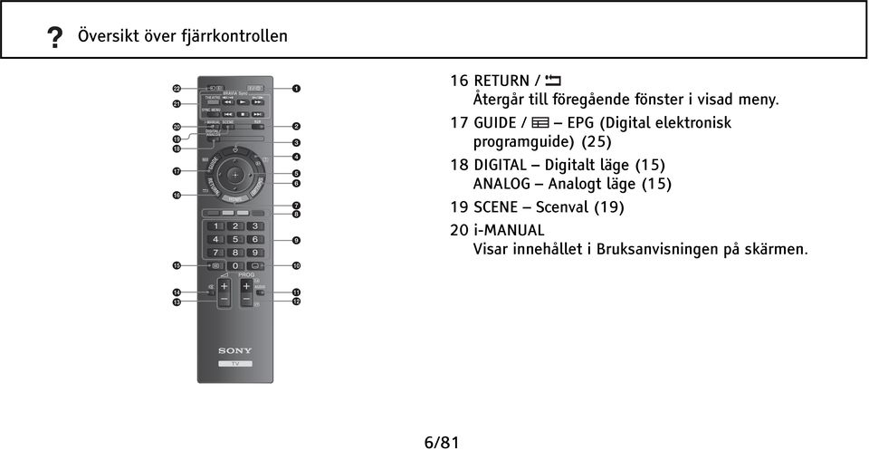 17 GUIDE / EPG (Digital elektronisk programguide) (25) 18 DIGITAL