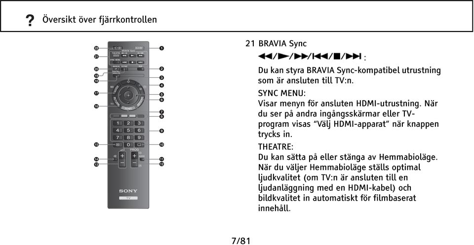 När du ser på andra ingångsskärmar eller TVprogram visas Välj HDMI-apparat när knappen trycks in.