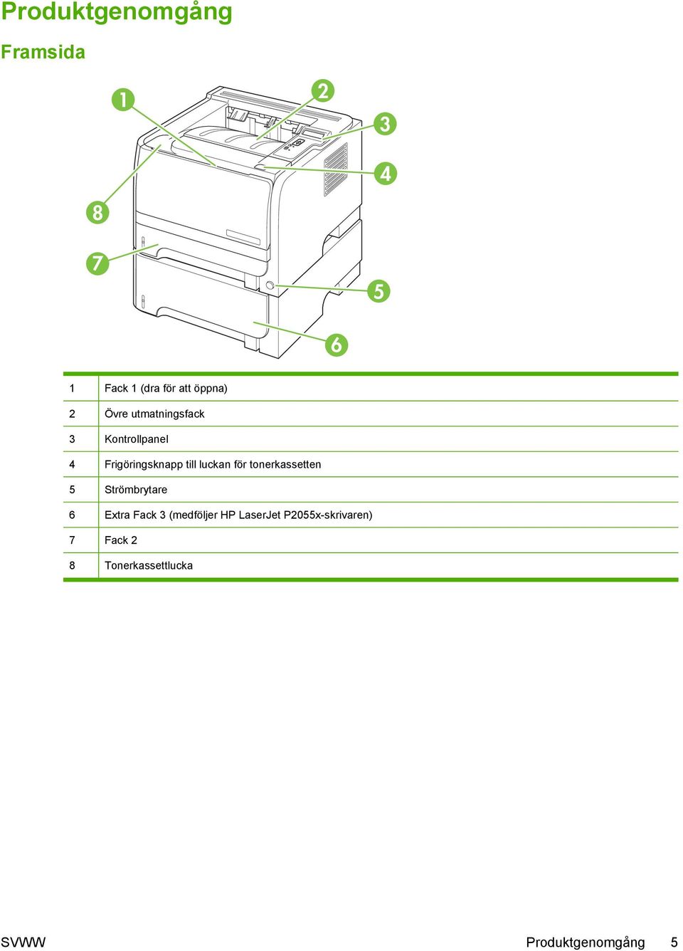för tonerkassetten 5 Strömbrytare 6 Extra Fack 3 (medföljer HP