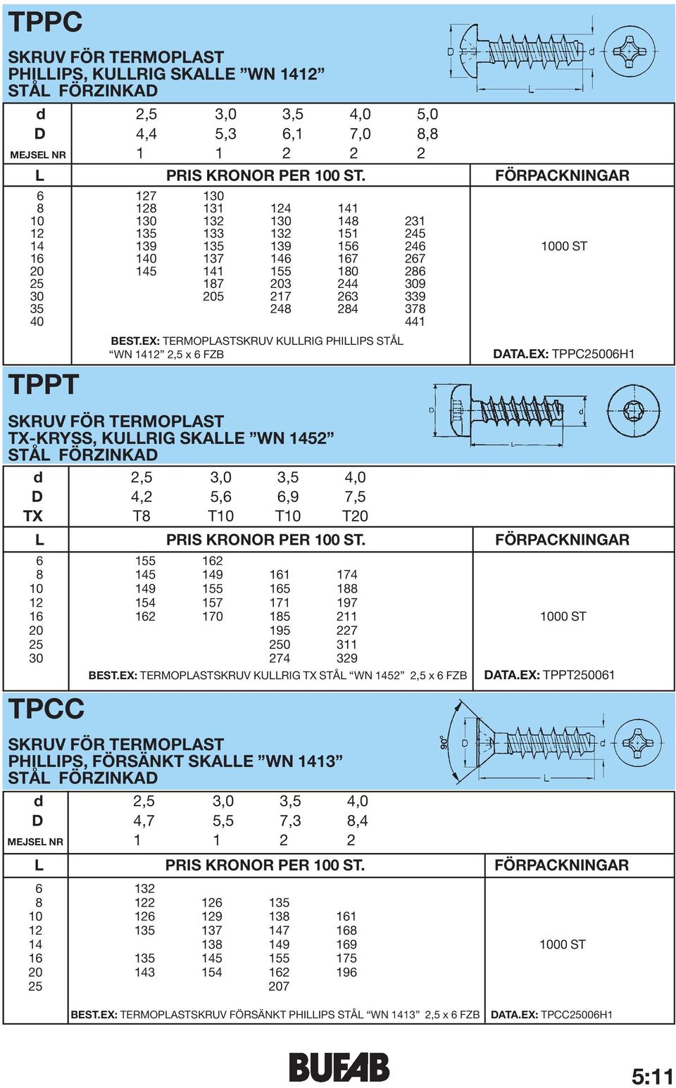 EX: TERMOPASTSKRUV KURIG PHIIPS STÅ WN 1412 2,5 x 6 FZB SKRUV FÖR TERMOPAST TX-KRYSS, KURIG SKAE WN 1452 SKRUV FÖR TERMOPAST PHIIPS, FÖRSÄNKT SKAE WN 1413 d 2,5 3,0 3,5 4,0 D 4,7 5,5 7,3 8,4 MEJSE NR