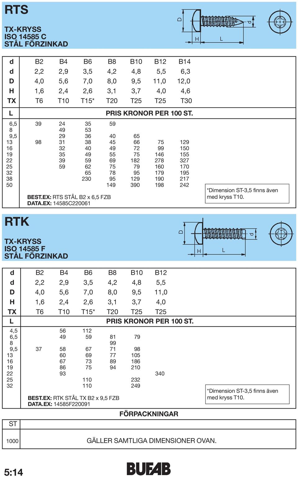 EX: RTS STÅ B2 x 6,5 FZB DATA.EX: 14585C220061 *Dimension ST-3,5 finns även med kryss T10.