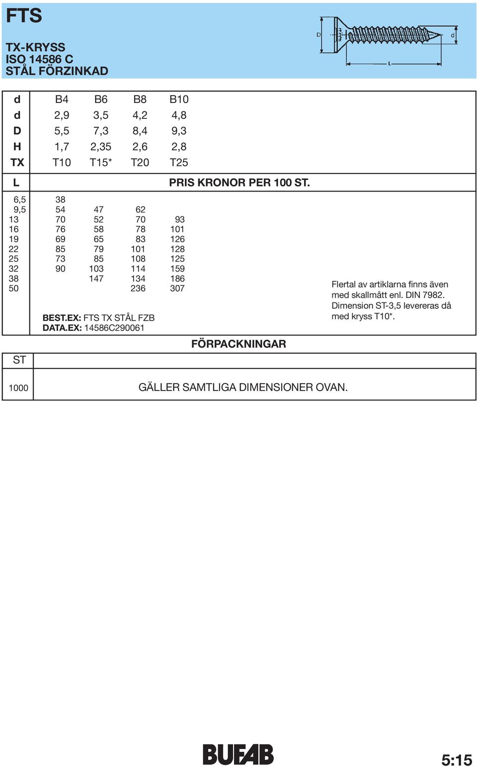 159 38 147 134 186 50 236 307 ST BEST.EX: FTS TX STÅ FZB DATA.