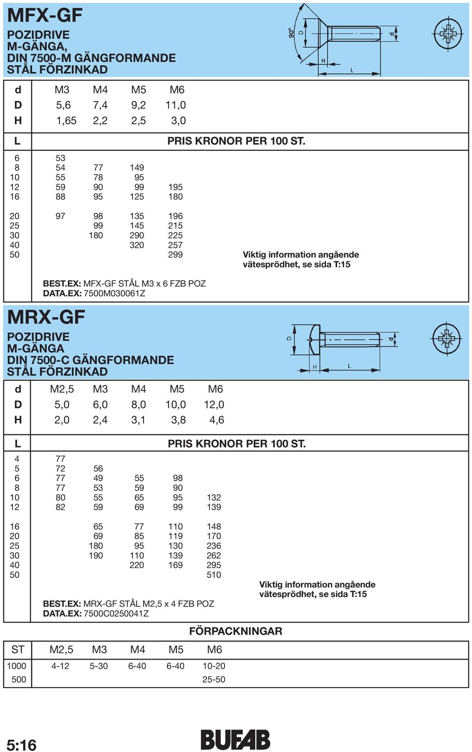 EX: 7500M030061Z MRX-GF POZIDRIVE M-GÄNGA DIN 7500-C GÄNGFORMANDE d M2,5 M3 M4 M5 M6 D 5,0 6,0 8,0 10,0 12,0 H 2,0 2,4 3,1 3,8 4,6 4 77 5 72 56 6 77 49 55 98 8 77 53 59 90 10 80 55 65 95 132 12 82 59