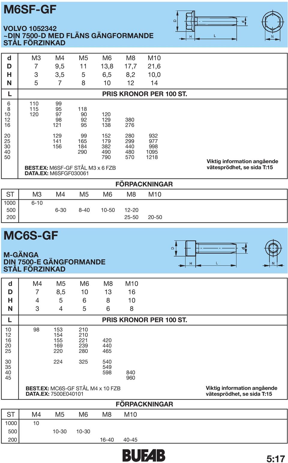 EX: M6SFGF030061 Viktig information angående vätesprödhet, se sida T:15 ST M3 M4 M5 M6 M8 M10 1000 6-10 500 6-30 8-40 10-50 12-20 200 25-50 20-50 MC6S-GF M-GÄNGA DIN 7500-E GÄNGFORMANDE d M4 M5 M6 M8