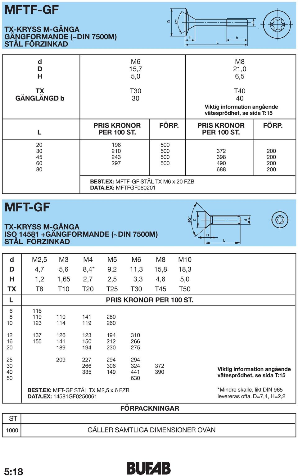 EX: MFTFGF060201 TX-KRYSS M-GÄNGA ISO 14581 +GÄNGFORMANDE (~DIN 7500M) d M2,5 M3 M4 M5 M6 M8 M10 D 4,7 5,6 8,4* 9,2 11,3 15,8 18,3 H 1,2 1,65 2,7 2,5 3,3 4,6 5,0 TX T8 T10 T20 T25 T30 T45 T50 6 116 8