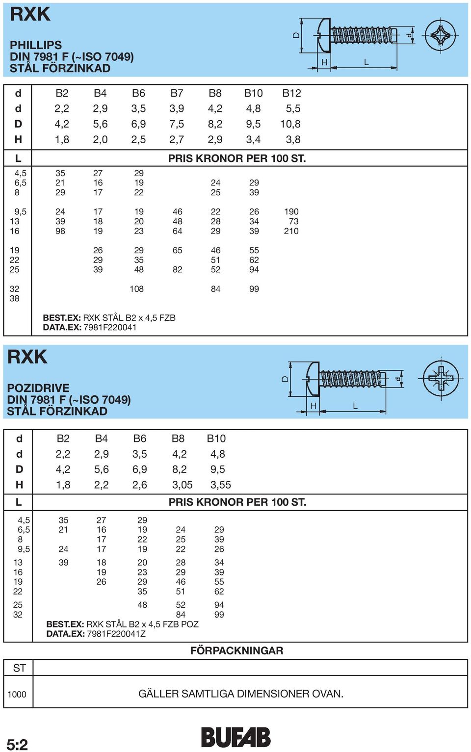 EX: 7981F220041 POZIDRIVE DIN 7981 F (~ISO 7049) d B2 B4 B6 B8 B10 d 2,2 2,9 3,5 4,2 4,8 D 4,2 5,6 6,9 8,2 9,5 H 1,8 2,2 2,6 3,05 3,55 4,5 35 27 29 6,5 21 16 19 24 29 8 17 22 25 39 9,5 24