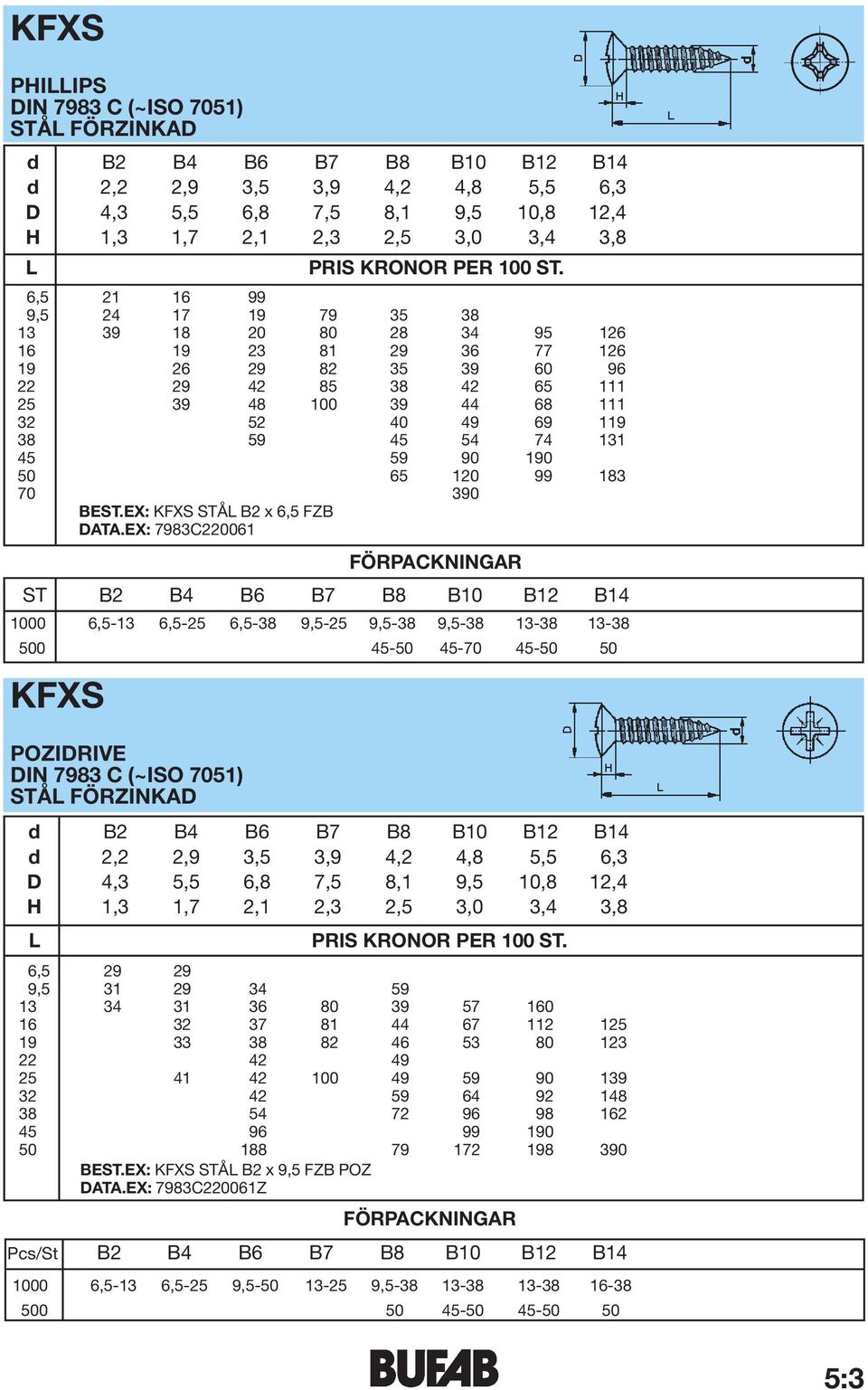 70 390 BEST.EX: KFXS STÅ B2 x 6,5 FZB DATA.