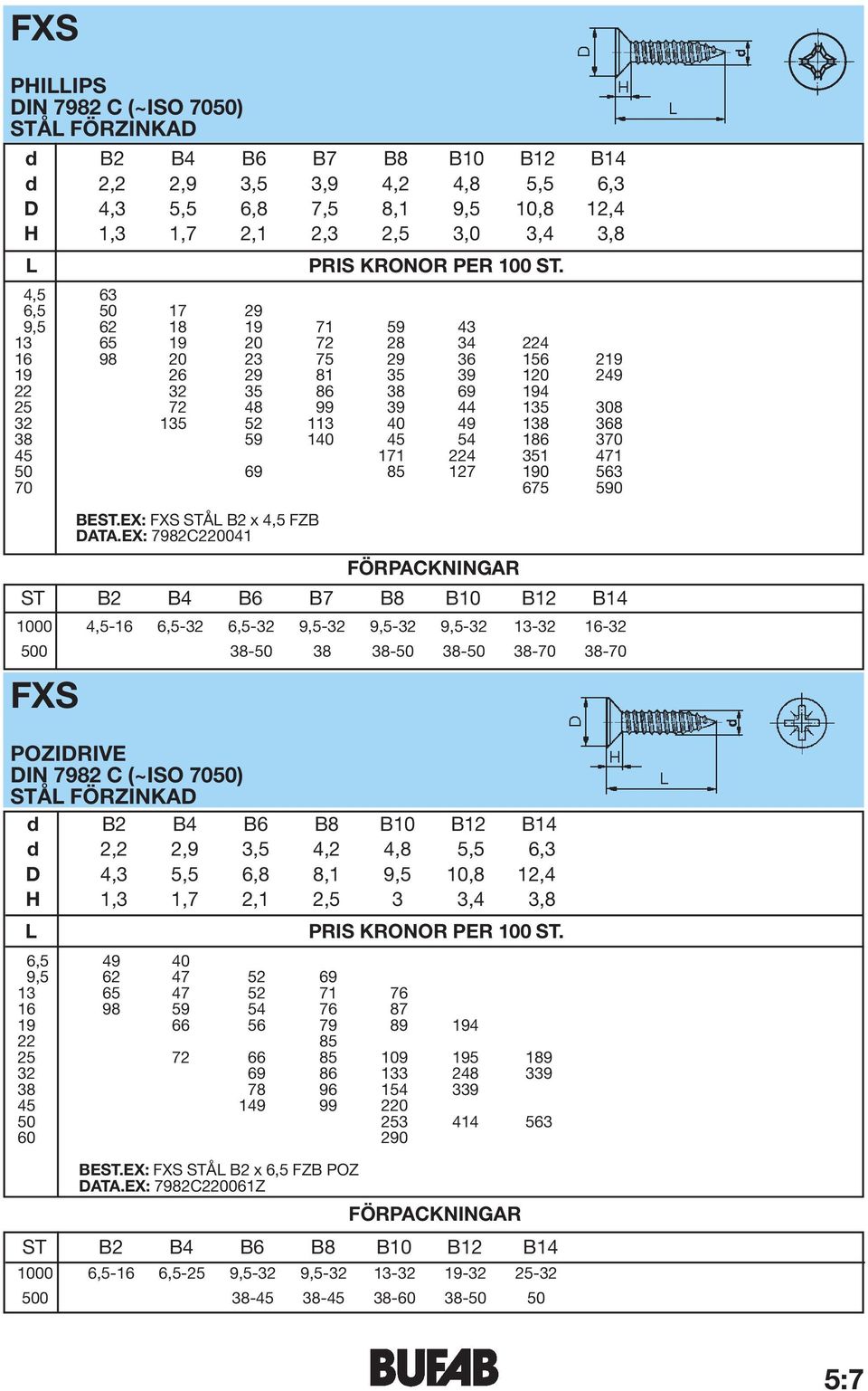 351 471 50 69 85 127 190 563 70 675 590 BEST.EX: FXS STÅ B2 x 4,5 FZB DATA.