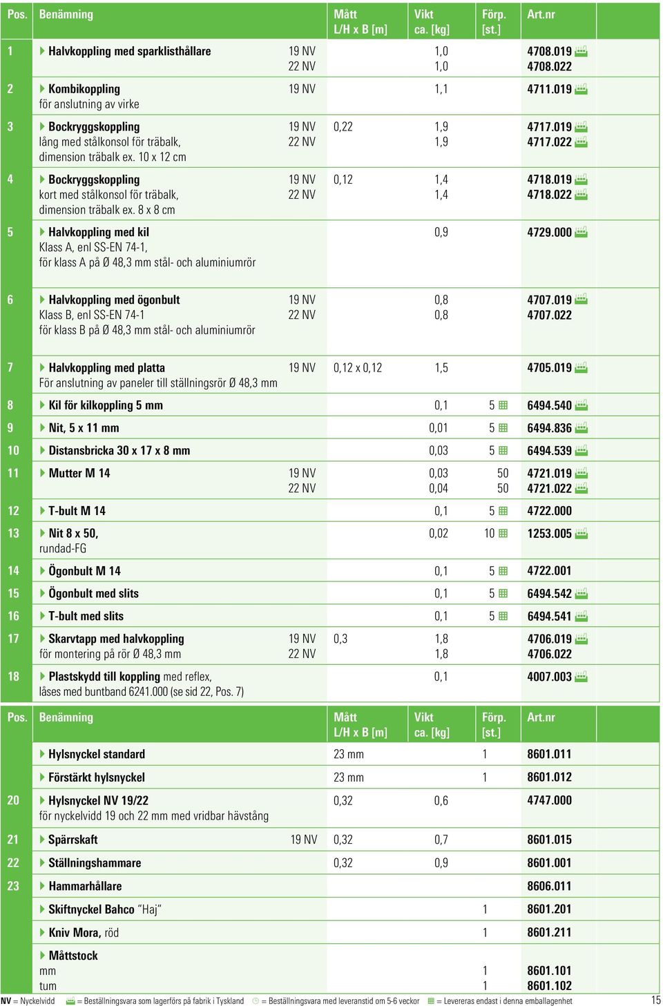 8 x 8 cm 5 } Halvkoppling med kil Klass A, enl SS-EN 74-, för klass A på Ø 48,3 mm stål- och aluminiumrör,0,0 0,22,9,9 0,2,4,4 4708.09 F 4708.022, 47.09 F 477.09 F 477.022 F 478.09 F 478.