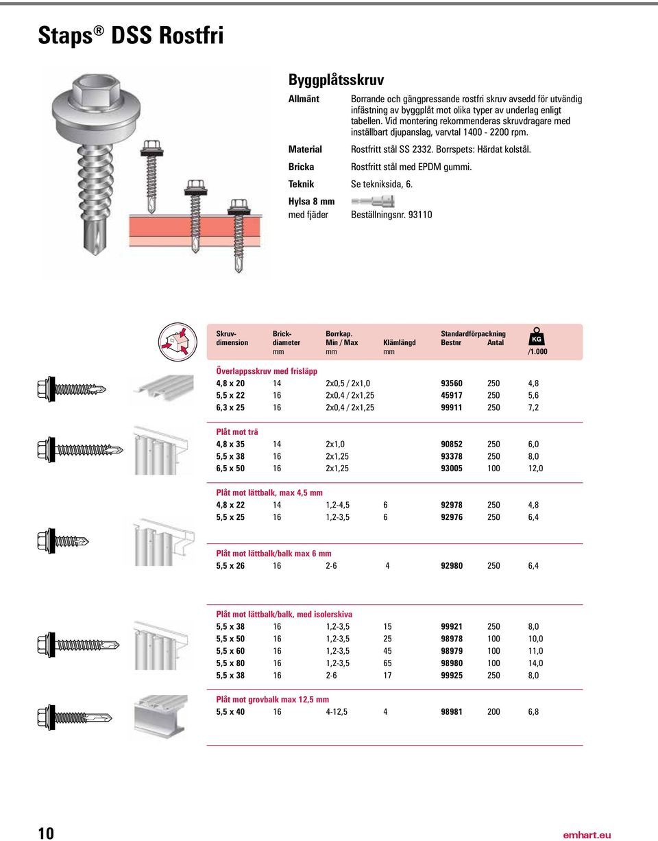 Hylsa 8 mm med fjäder Beställningsnr. 93110 Skruv- Brick- Borrkap. Standardförpackning dimension diameter Min / Max Klämlängd Bestnr Antal mm mm mm /1.