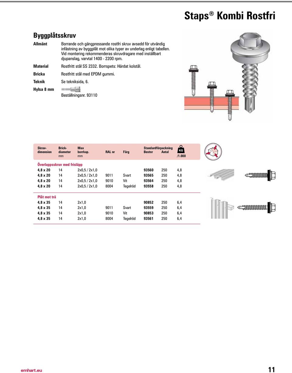 Hylsa 8 mm Beställningsnr. 93110 Skruv- Brick- Max Standardförpackning dimension diameter borrkap. RAL nr Färg Bestnr Antal mm mm /1.