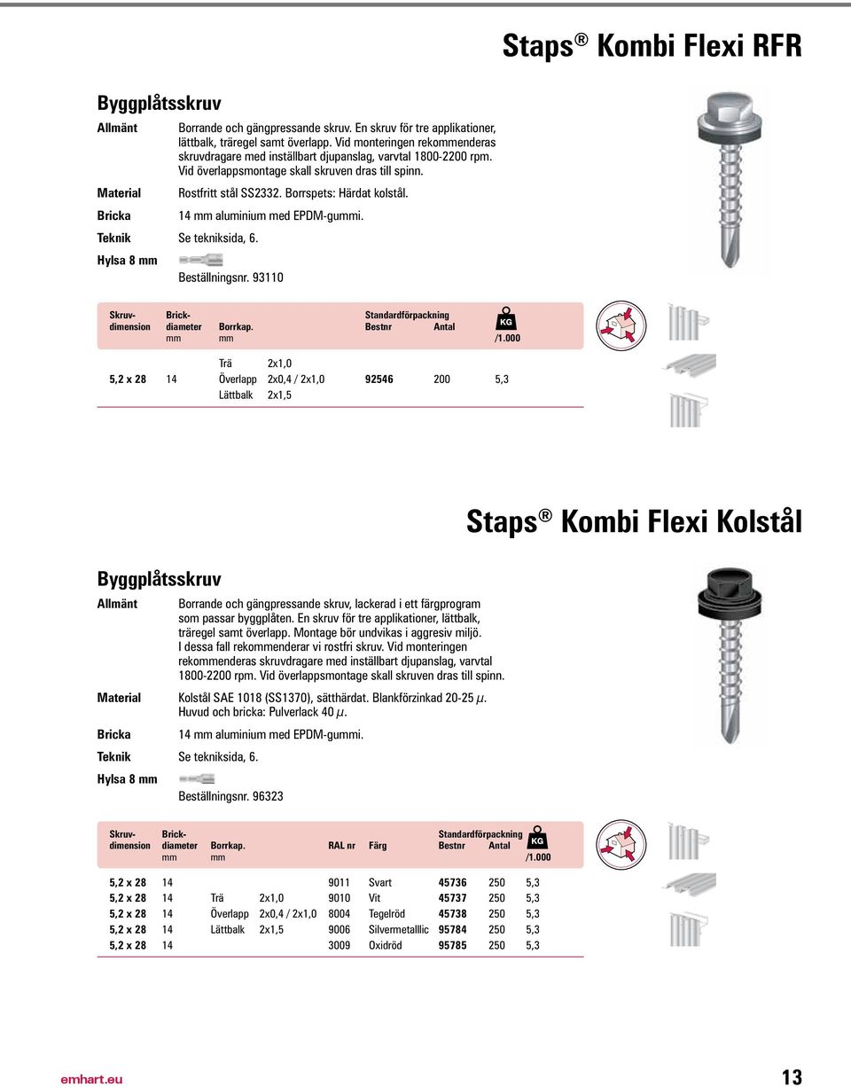 Hylsa 8 mm Rostfritt stål SS2332. Borrspets: Härdat kolstål. 14 mm aluminium med EPDM-gummi. Beställningsnr. 93110 Skruv- Brick- Standardförpackning dimension diameter Borrkap. Bestnr Antal mm mm /1.