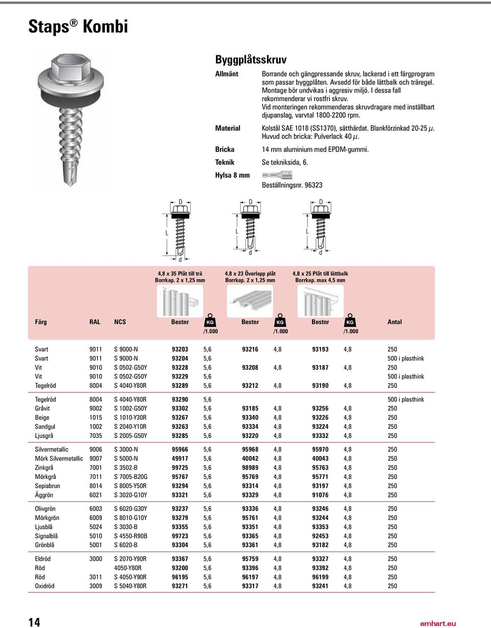 Blankförzinkad 20-25 μ. Huvud och bricka: Pulverlack 40 μ. Bricka Teknik Se tekniksida, 6. Hylsa 8 mm 14 mm aluminium med EPDM-gummi. Beställningsnr.