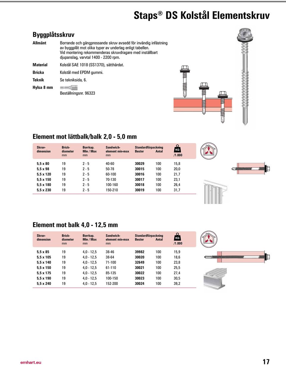 Hylsa 8 mm Beställningsnr. 96323 Staps DS Kolstål Elementskruv Element mot lättbalk/balk 2,0-5,0 mm Skruv- Brick- Borrkap.