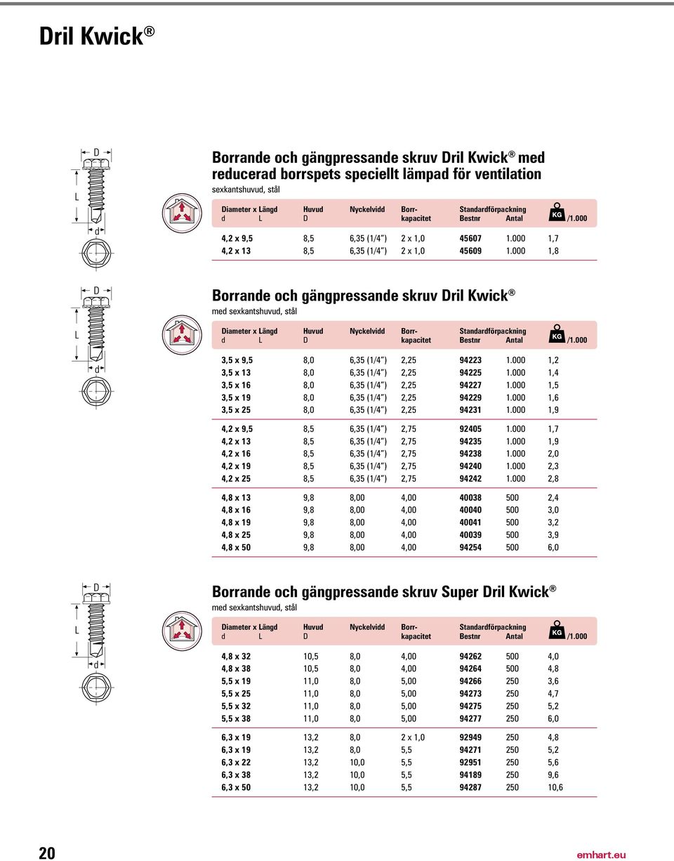 000 1,8 Borrande och gängpressande skruv Dril Kwick med sexkantshuvud, stål Diameter x Längd Huvud Nyckelvidd Borr- Standardförpackning d L D kapacitet Bestnr Antal /1.