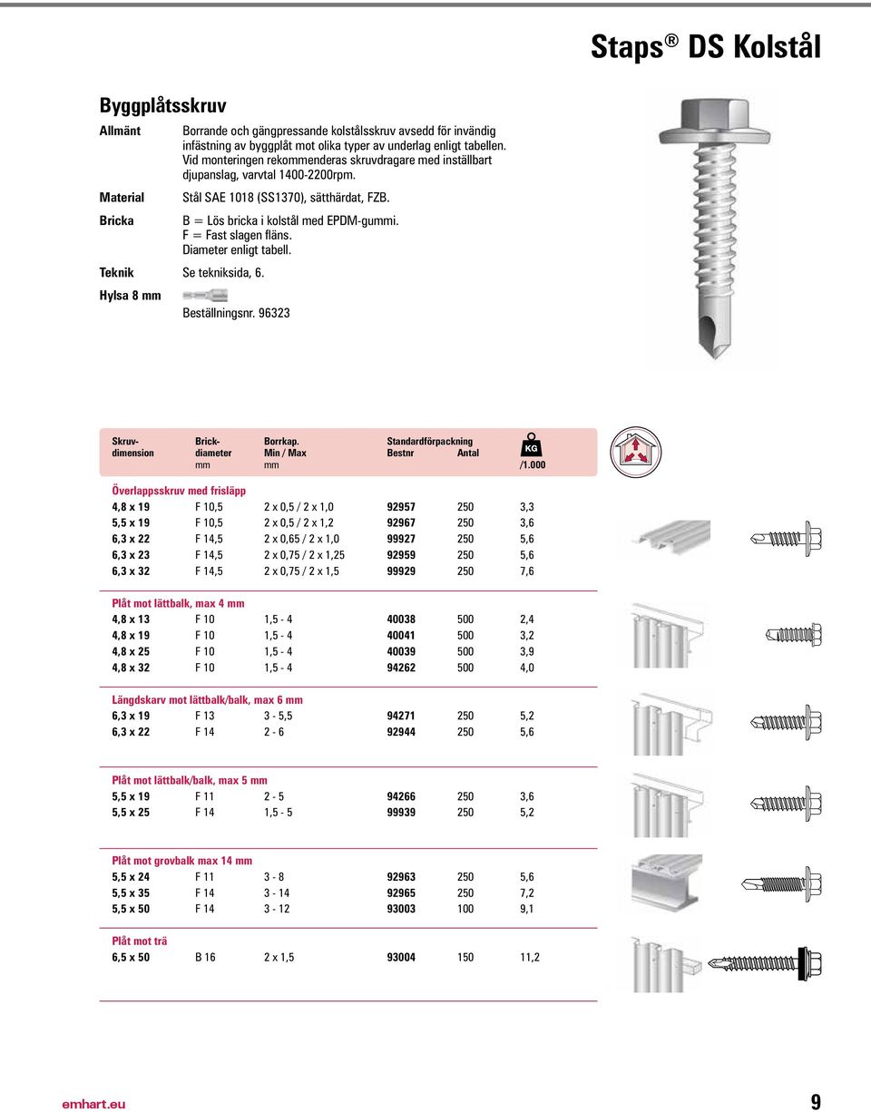 Diameter enligt tabell. Teknik Se tekniksida, 6. Hylsa 8 mm Beställningsnr. 96323 Skruv- Brick- Borrkap. Standardförpackning dimension diameter Min / Max Bestnr Antal mm mm /1.