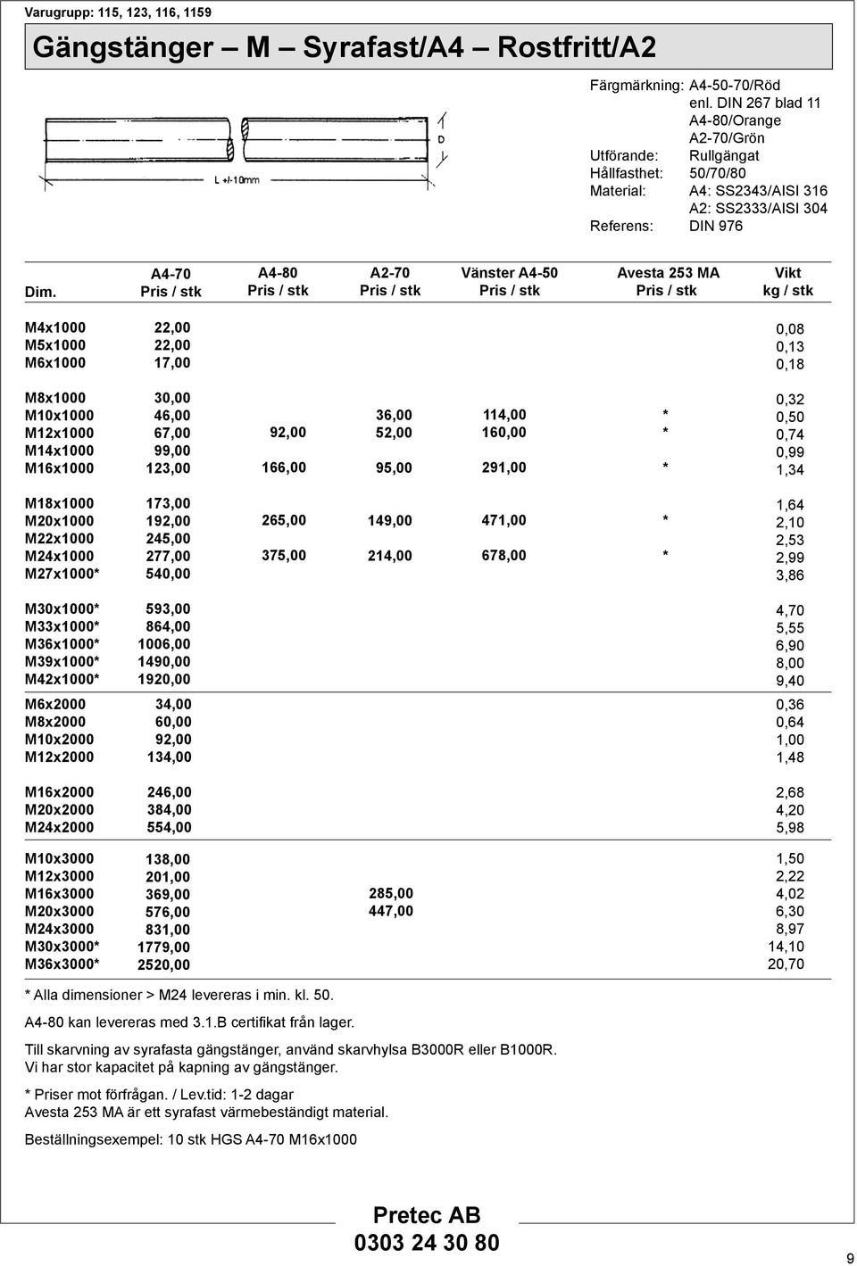 22,00 22,00 7,00 0,0 0,3 0, Mx00 Mx00 Mx00 M4x00 M6x00,00 46,00 67,00 99,00 3,00 92,00 66,00,00 52,00 95,00 4,00,00 29,00 0,32 0, 0,74 0,99,34 Mx00 Mx00 M22x00 Mx00 M27x00 73,00 92,00 5,00 277,00