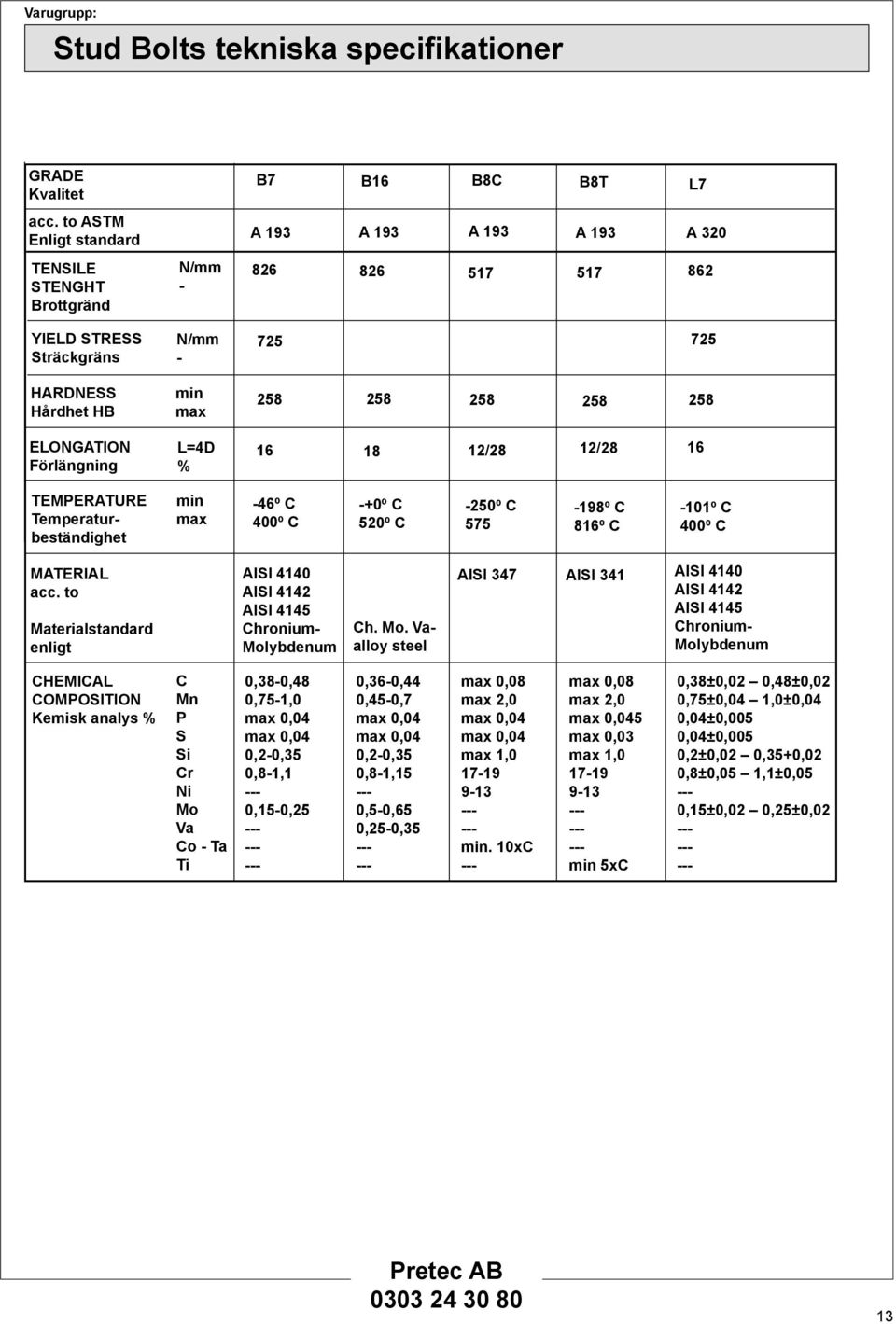 TEMPERATURE Temperaturbeständighet min max -46º C 0º C -+0º C 5º C -2º C 575-9º C 6º C -º C 0º C MATERIAL acc. to Materialstandard enligt AISI 4 AISI 442 AISI 445 Chronium- Mol