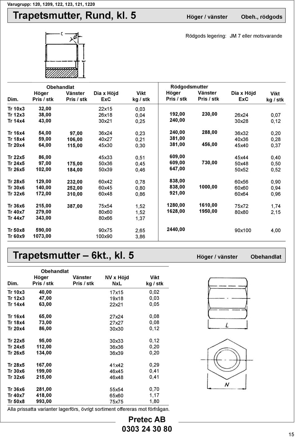 0,03 0,04 0, 92,00 2,00 2,00 26x x2 0,07 0, Tr 6x4 Tr x4 Tr x4 54,00 59,00 64,00 97,00 6,00 5,00 x x27 45x 0,23 0,2 0, 2,00 3,00 3,00 2,00 456,00 x32 x 45x 0, 0,2 0,37 Tr 22x5 Tr x5 Tr 26x5 6,00